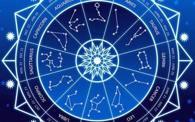 Vashikaran Astrologer in Mysore