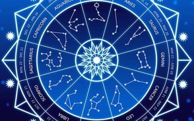 Vashikaran Astrologer in Thippasandra