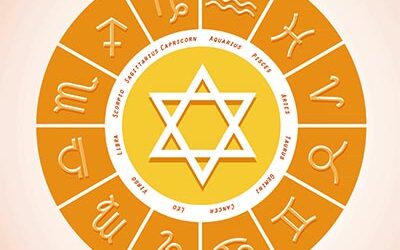 Best Indian Astrologer in Sarawak
