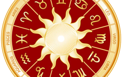 Best Indian Astrologer in Dundalk