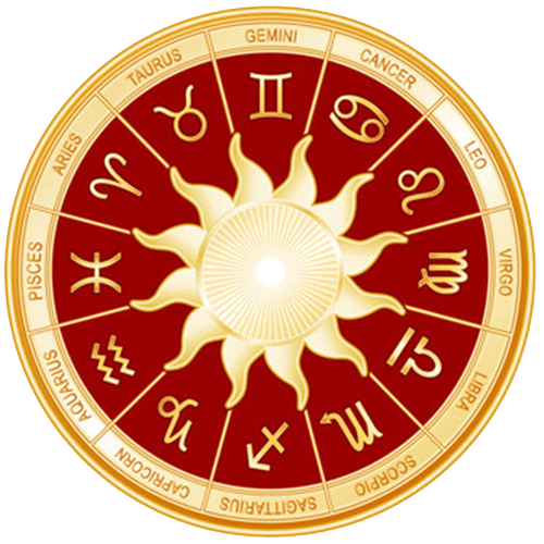 Best Indian Astrologer in Dundalk