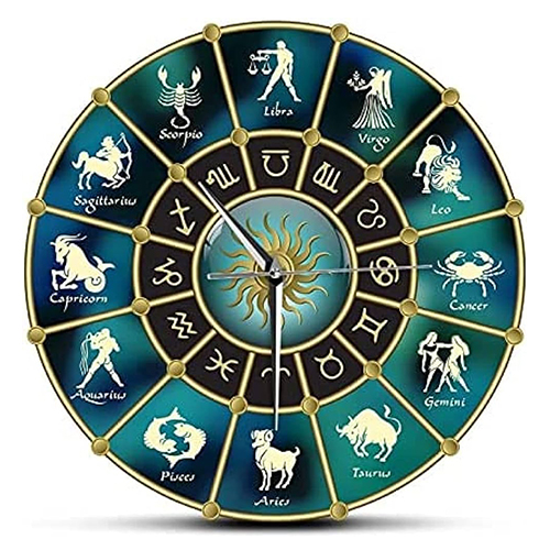Best Indian Astrologer in Dundalk